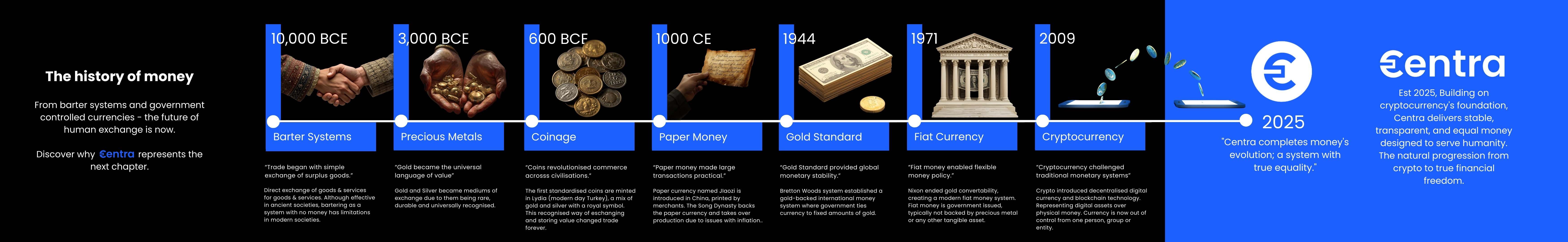 Interactive Timeline - The History of Money from 10,000 BCE to 2025